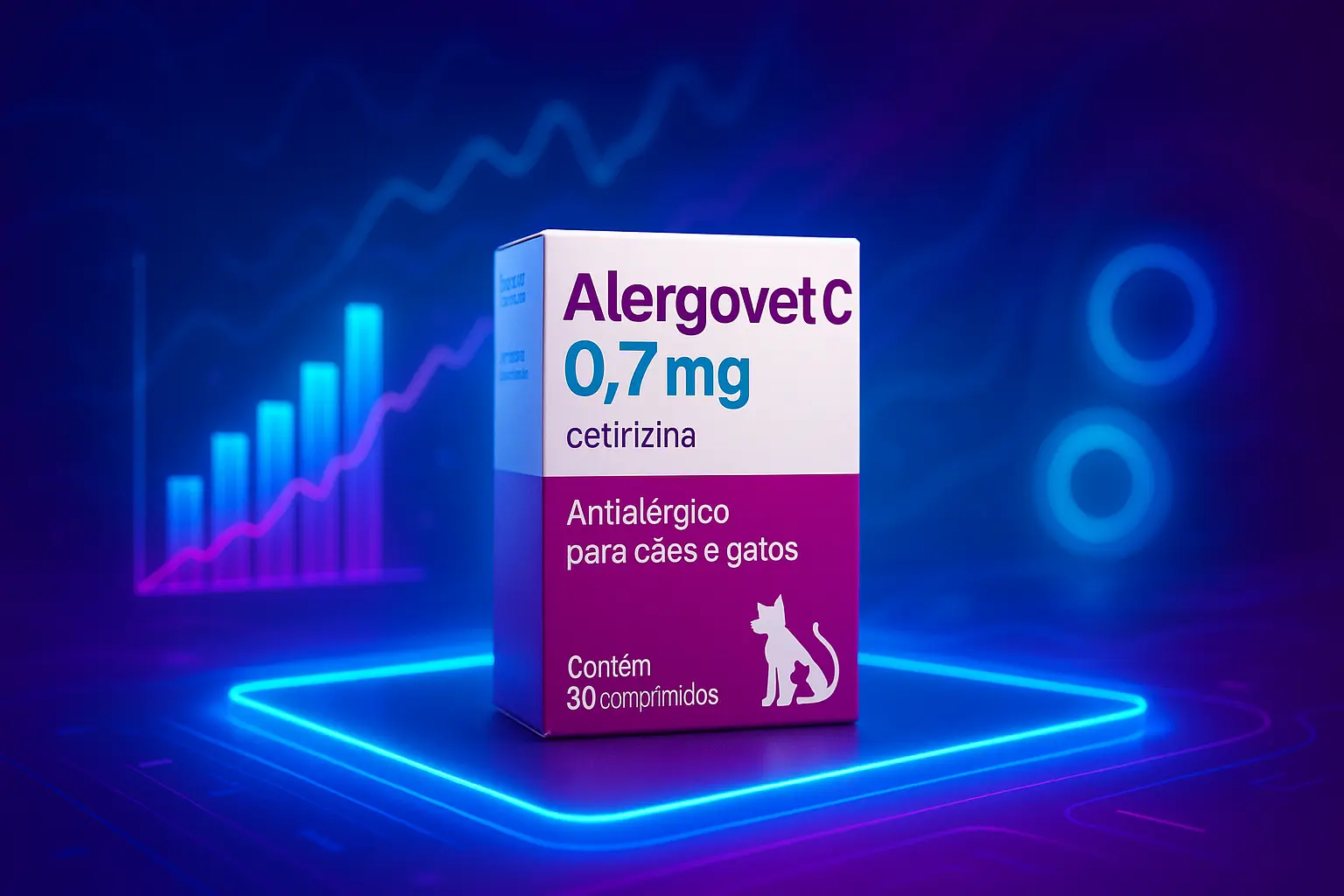 6 antialérgicos com Alergovet C 0 7 mg garantido em 2025